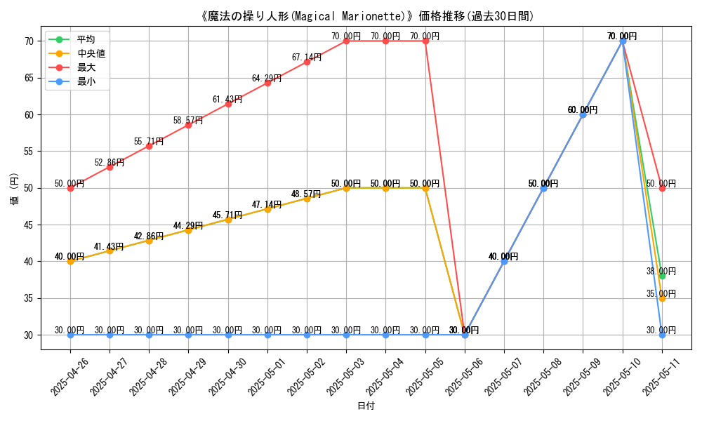 graph_card_117080