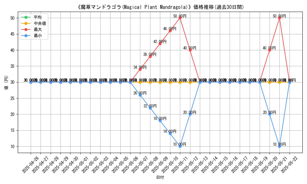 graph_card_117081