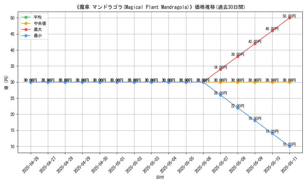 graph_card_117081
