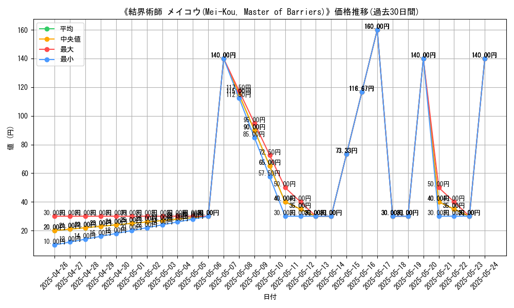 graph_card_117082