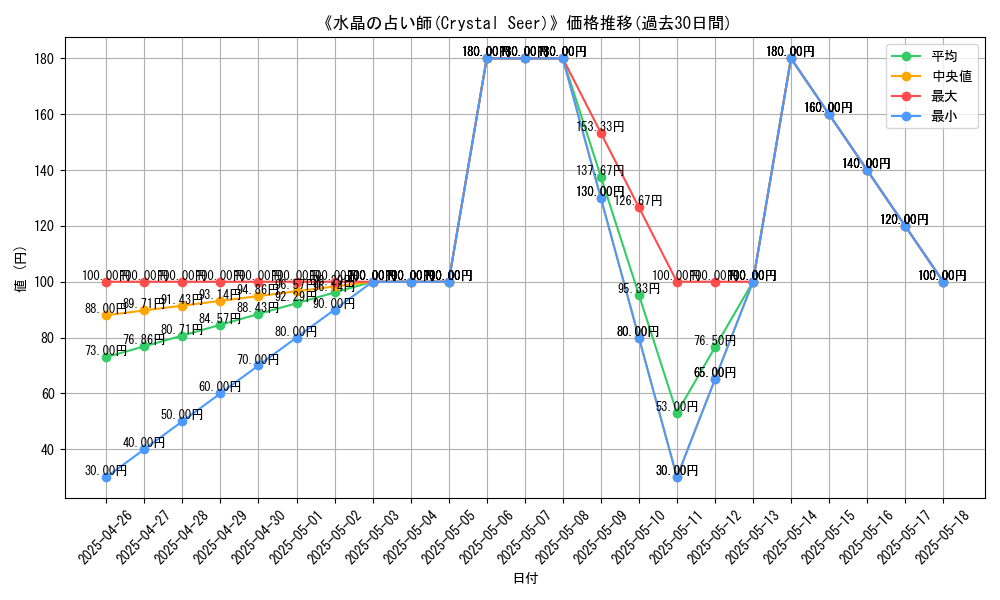 graph_card_117083