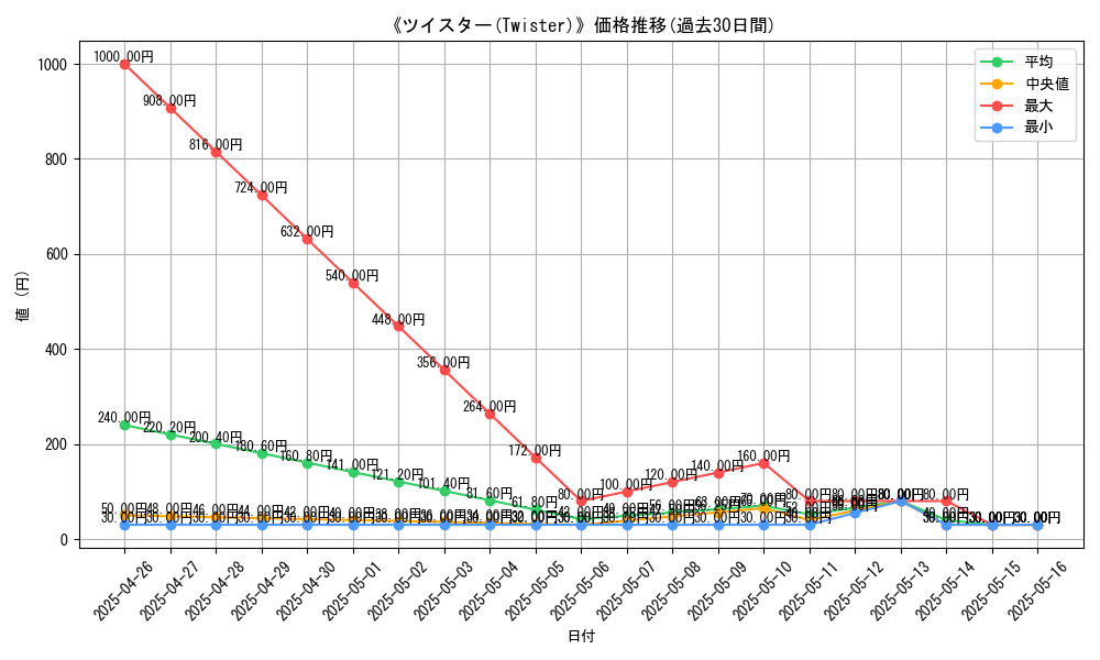 graph_card_117085