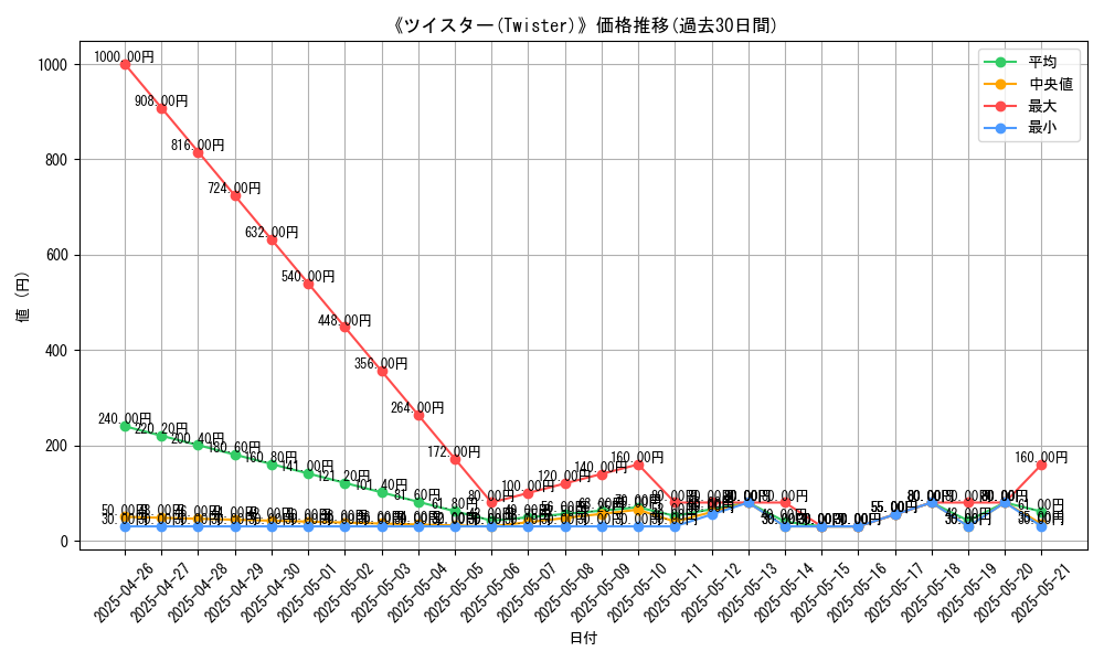 graph_card_117085