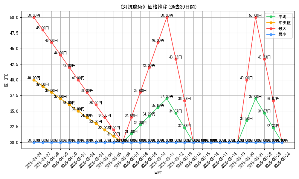 graph_card_117088