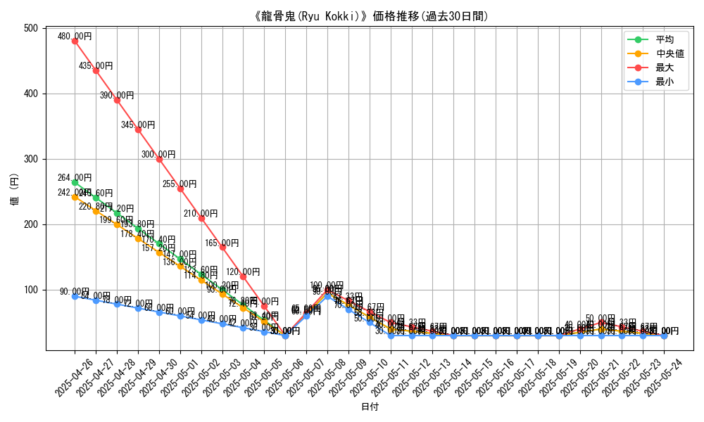 graph_card_117091