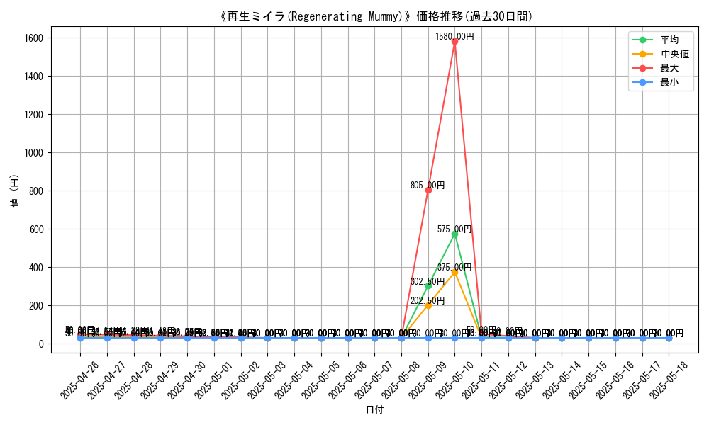 graph_card_117092