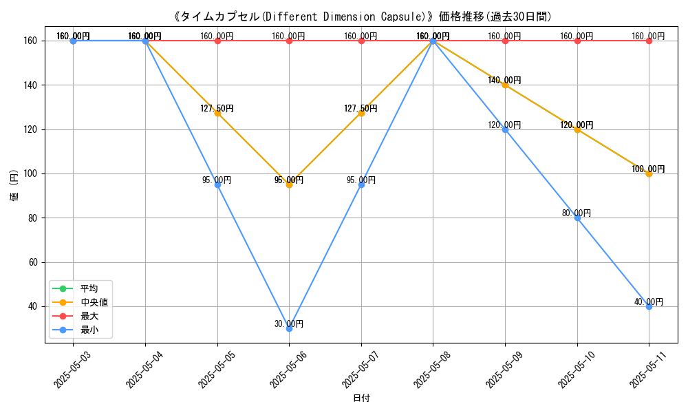 graph_card_117094
