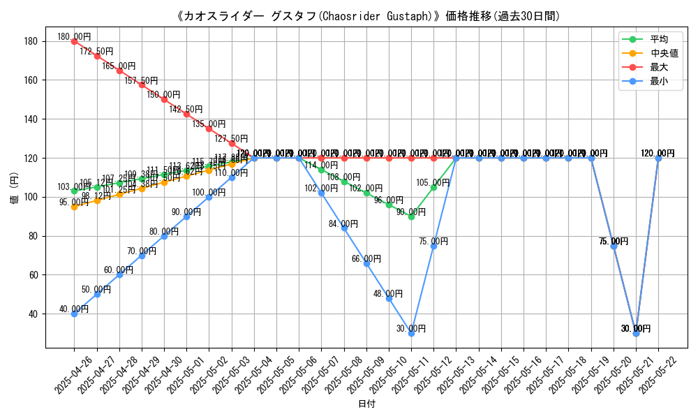 graph_card_117099
