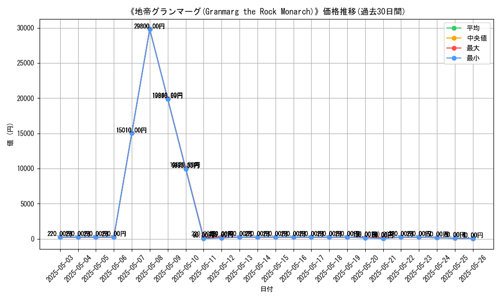 graph_card_117100