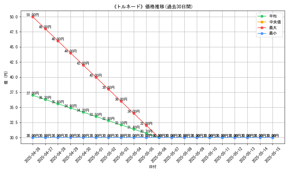 graph_card_117103
