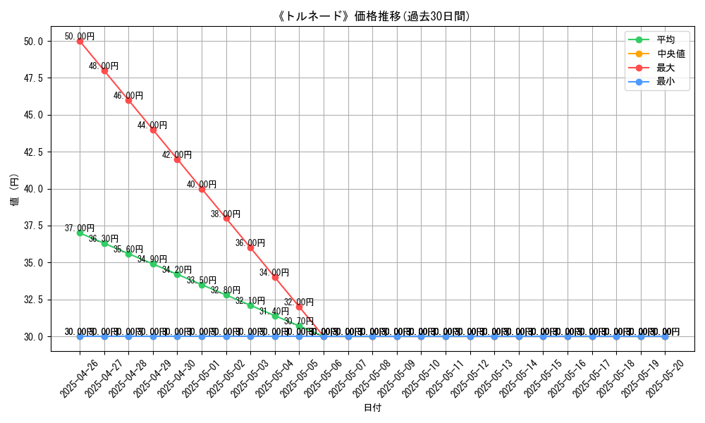graph_card_117103
