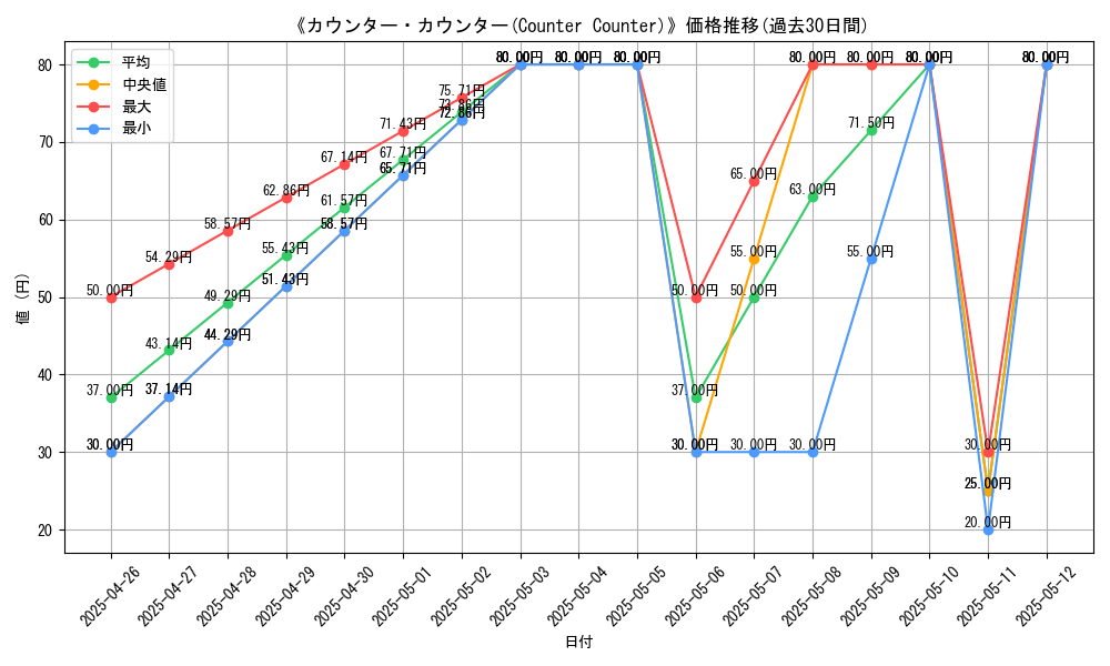 graph_card_117106
