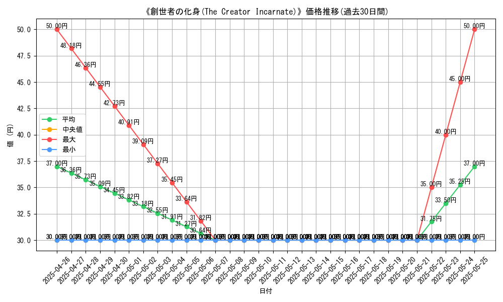 graph_card_117109