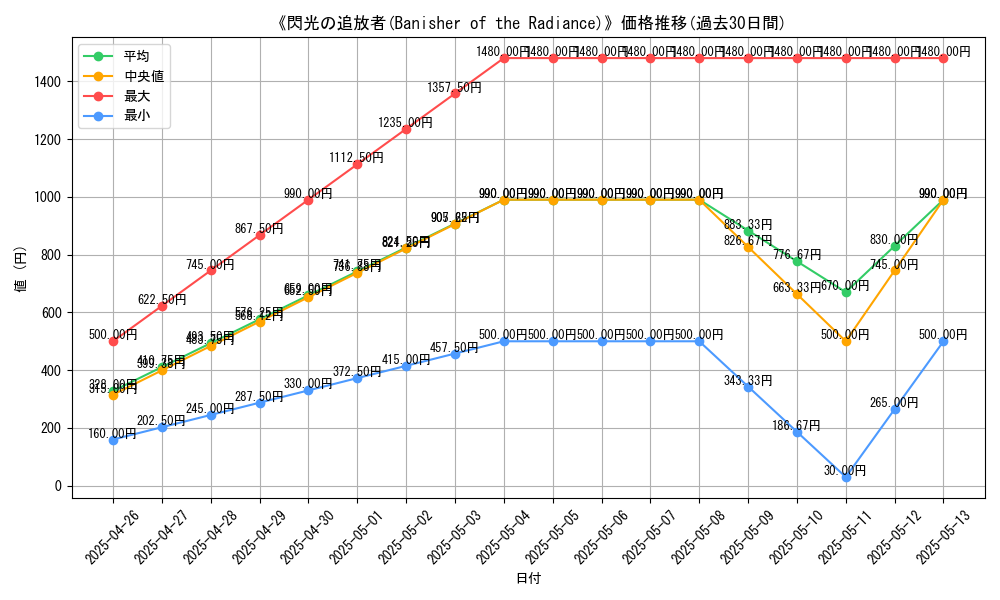 graph_card_117129