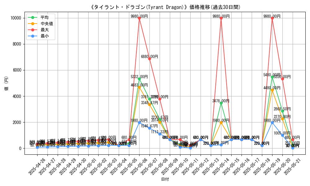graph_card_117130