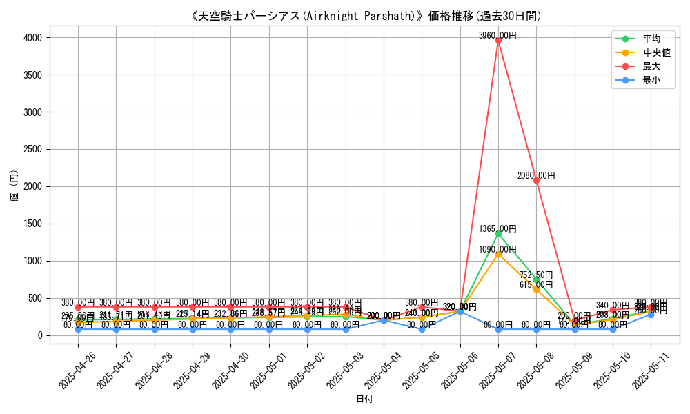 graph_card_117132