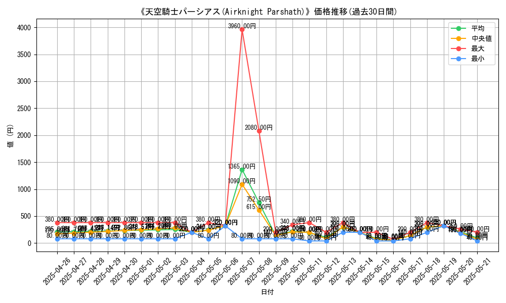 graph_card_117132