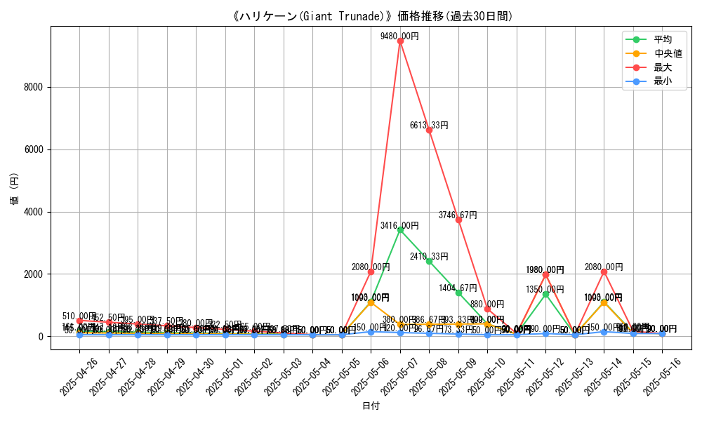 graph_card_117133