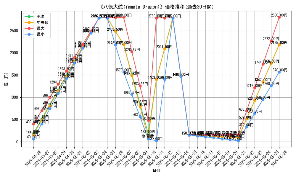 graph_card_117134