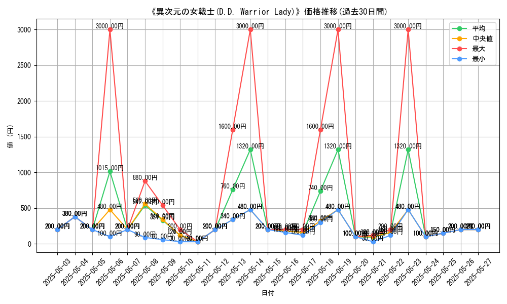 graph_card_117136