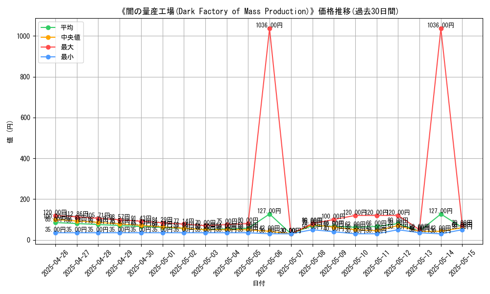 graph_card_117139