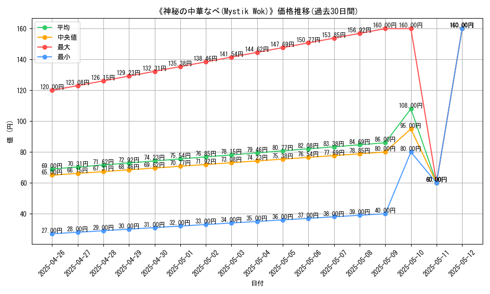 graph_card_117144