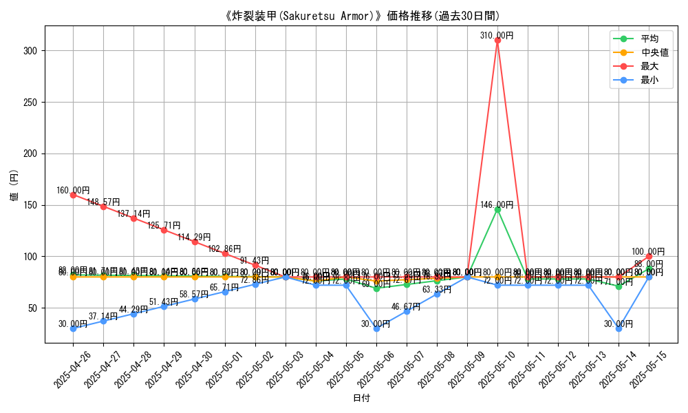 graph_card_117151