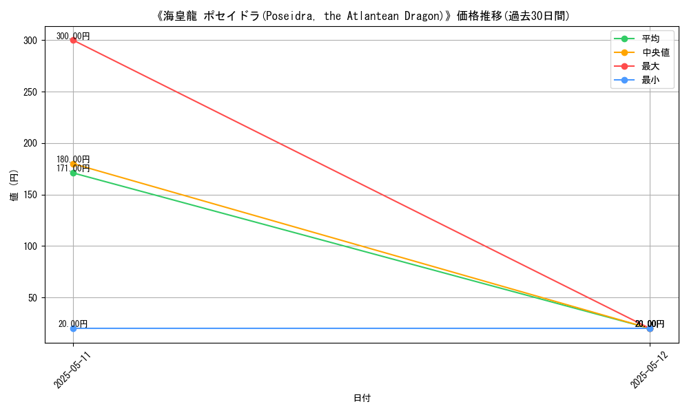 graph_card_117154