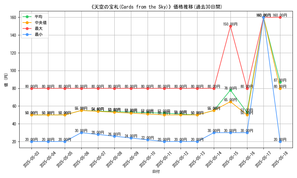 graph_card_117157