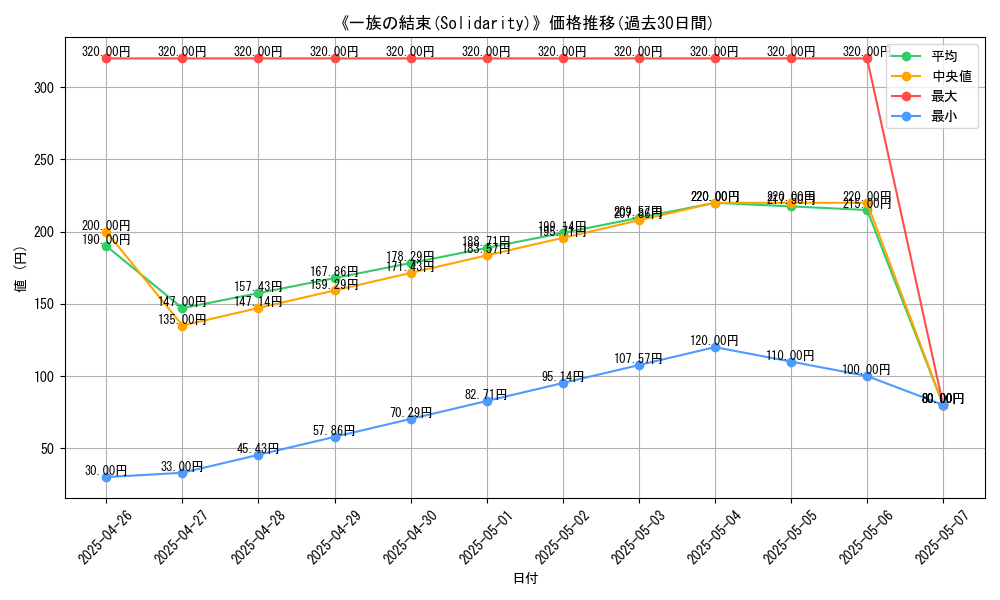 graph_card_117158