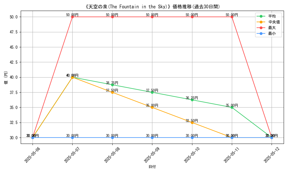 graph_card_117159
