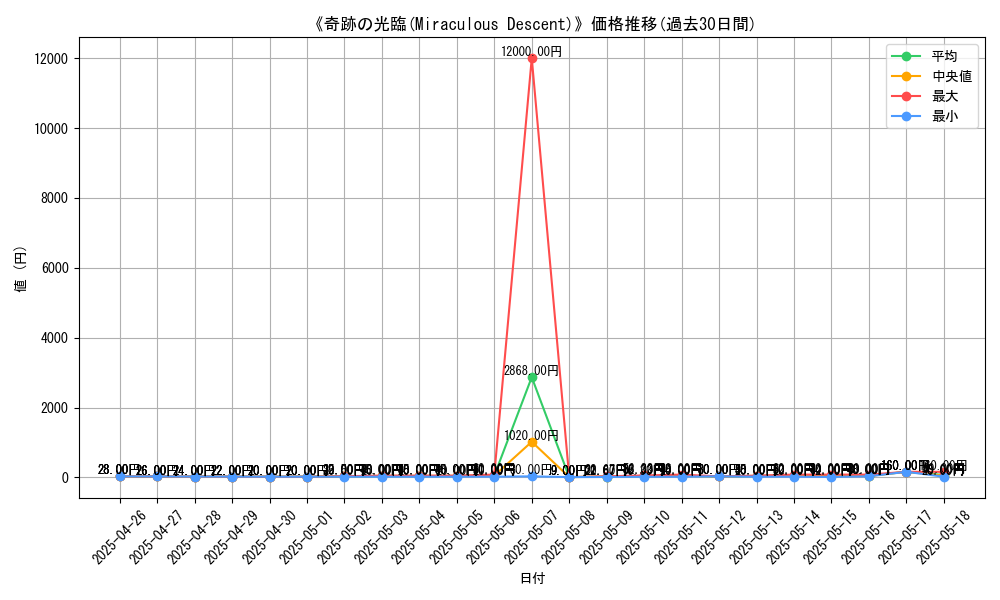 graph_card_117160