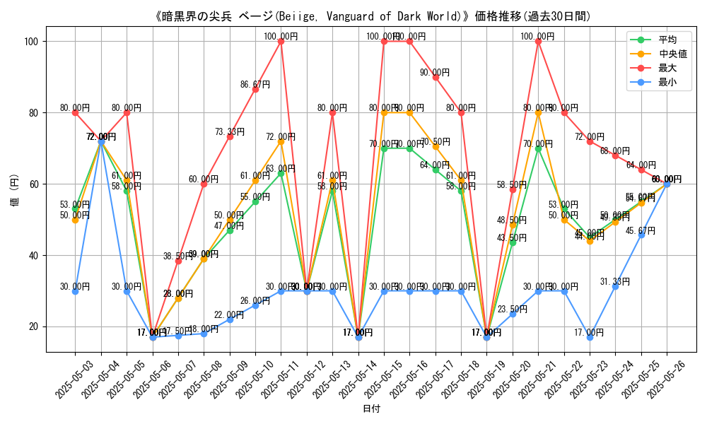 graph_card_117163