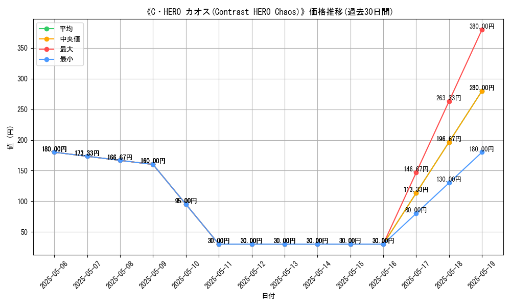 graph_card_117167