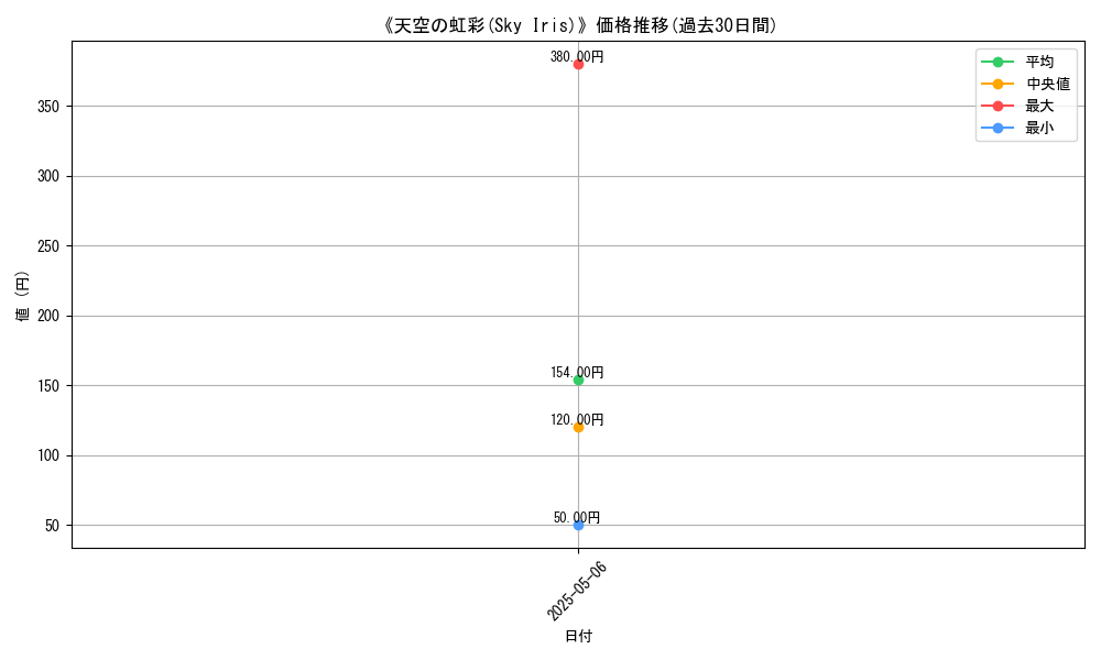 graph_card_117169