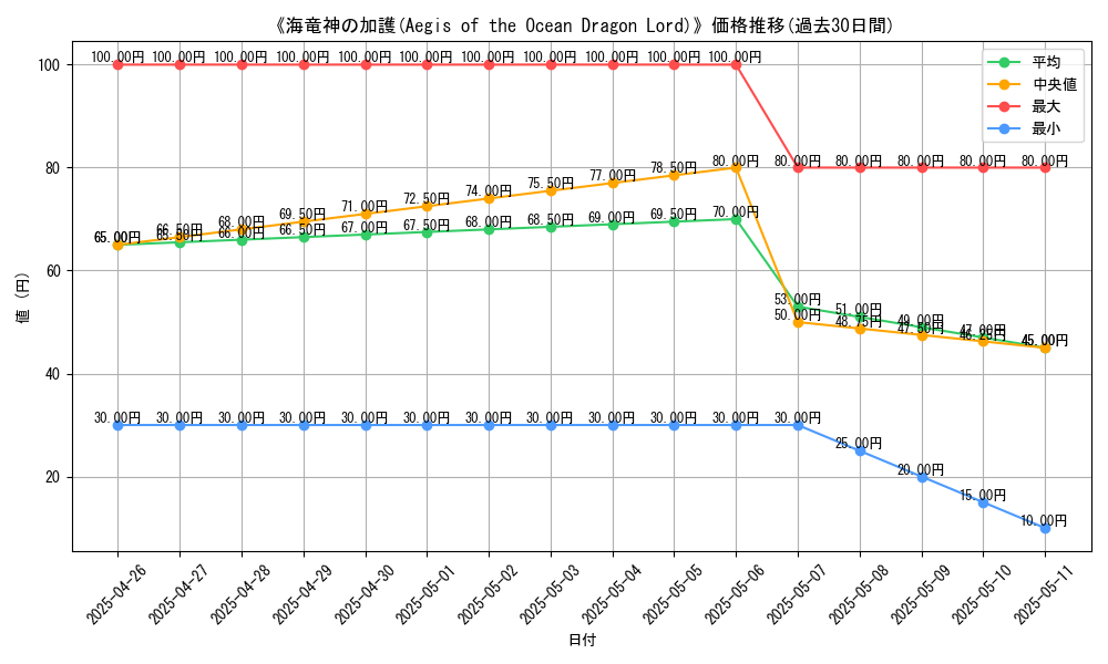graph_card_117170