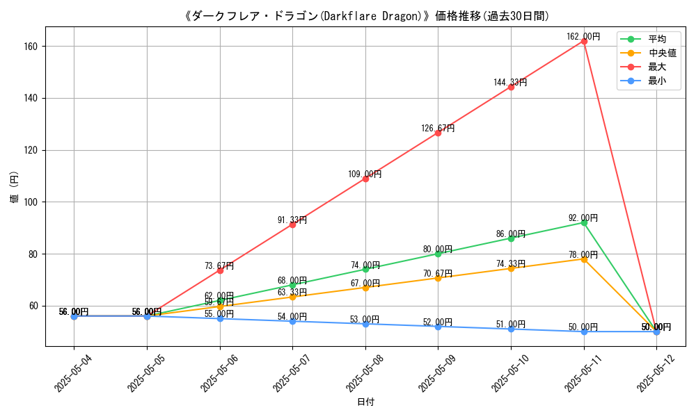 graph_card_117174