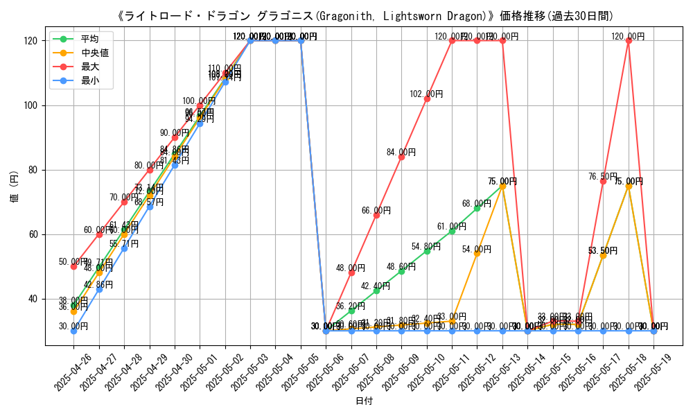 graph_card_117176