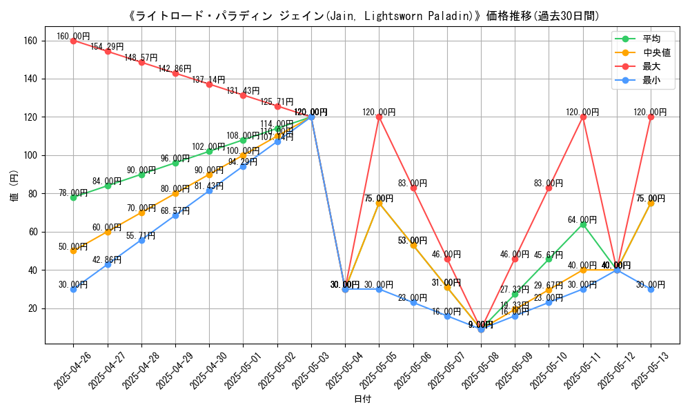 graph_card_117178