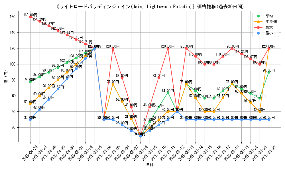 graph_card_117178