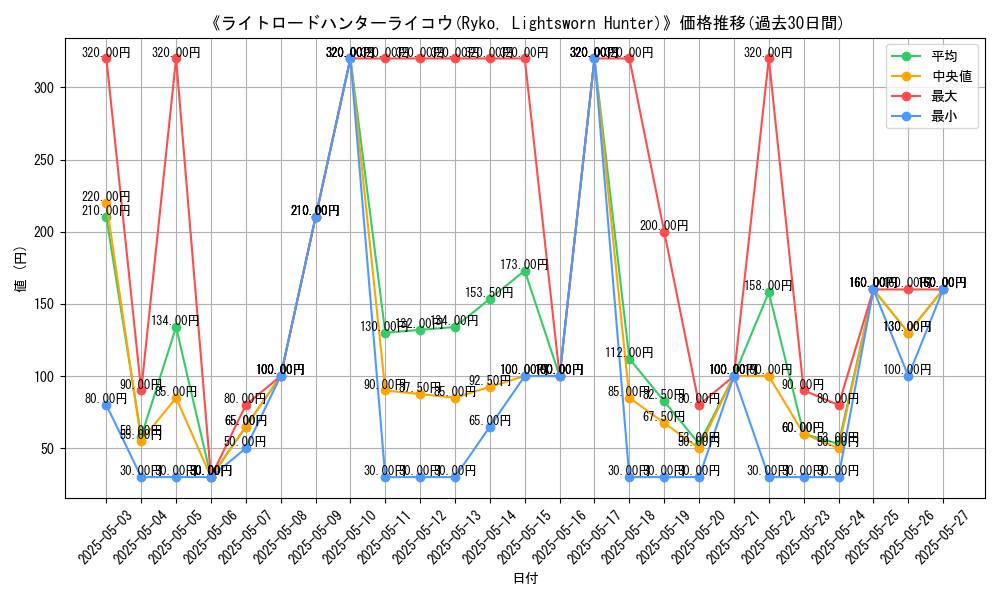 graph_card_117179