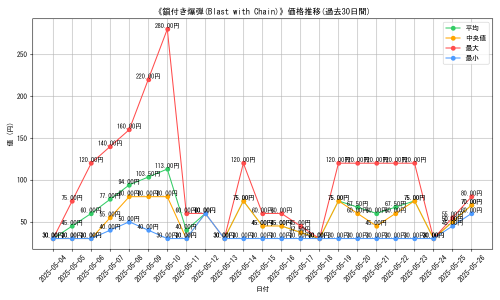 graph_card_117186