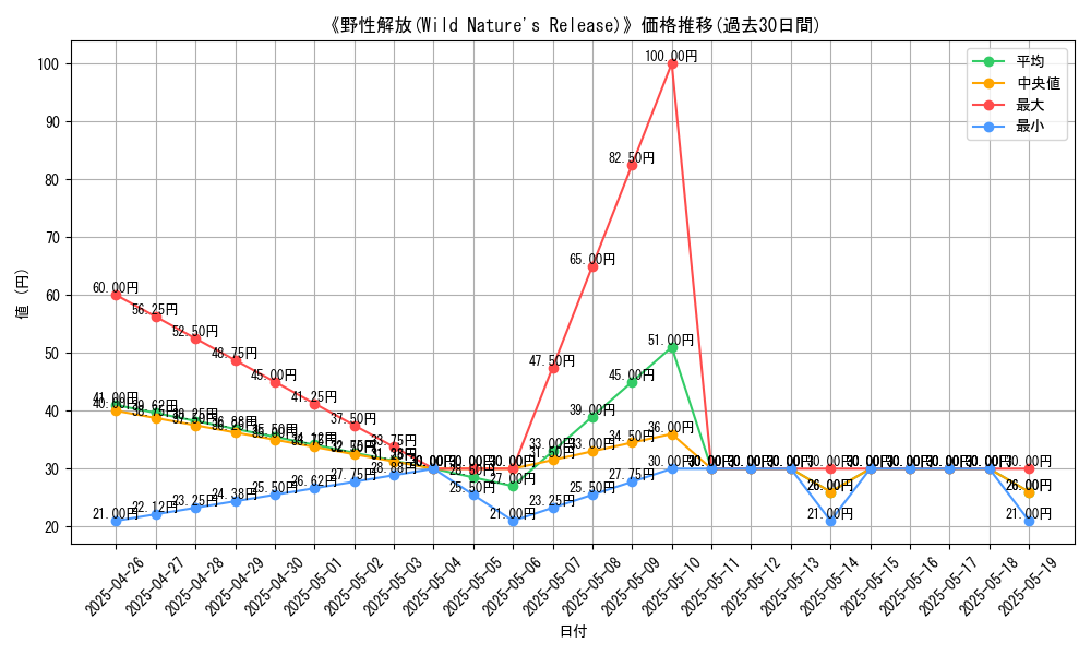 graph_card_117188