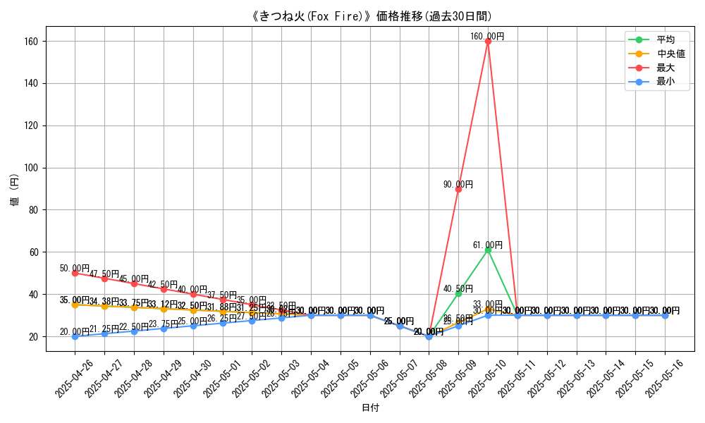 graph_card_117191
