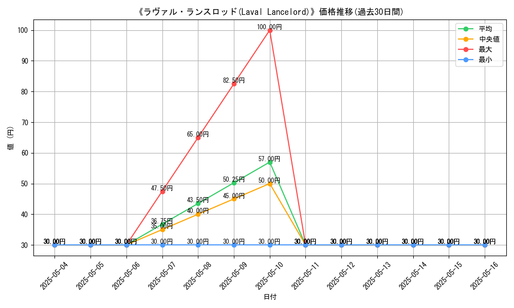 graph_card_117194