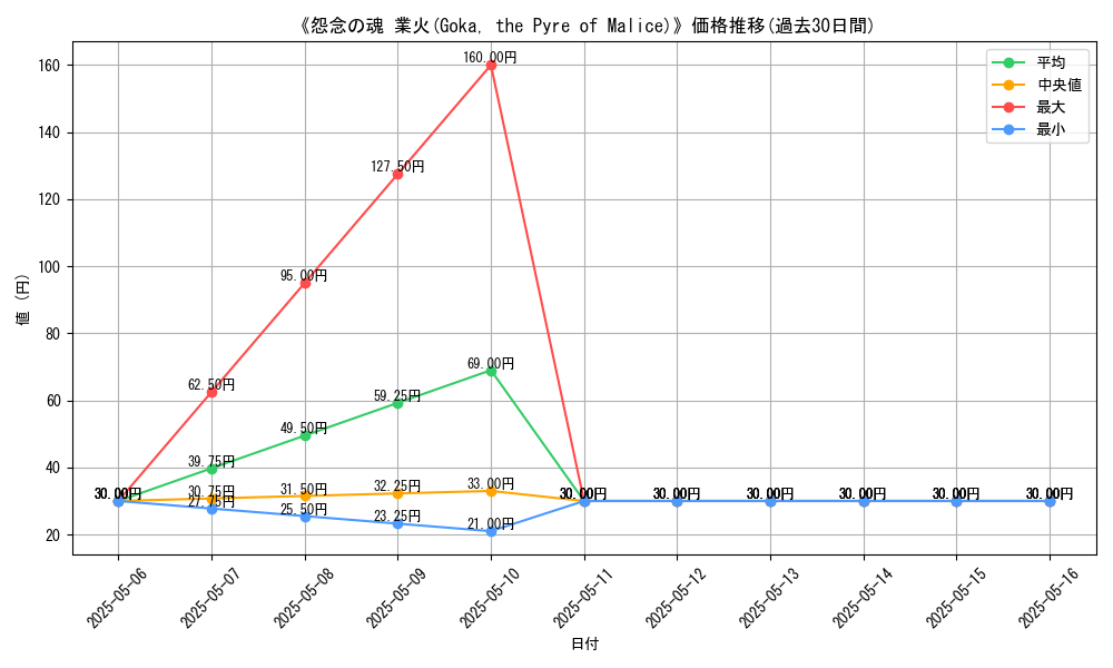 graph_card_117196