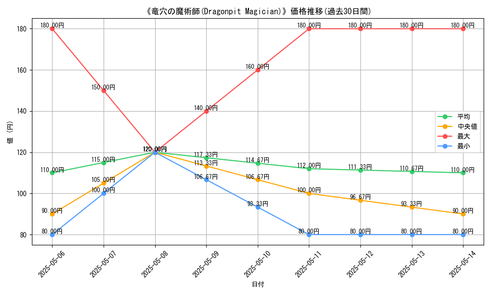 graph_card_117197