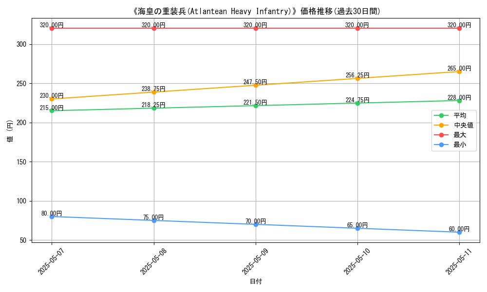 graph_card_117200