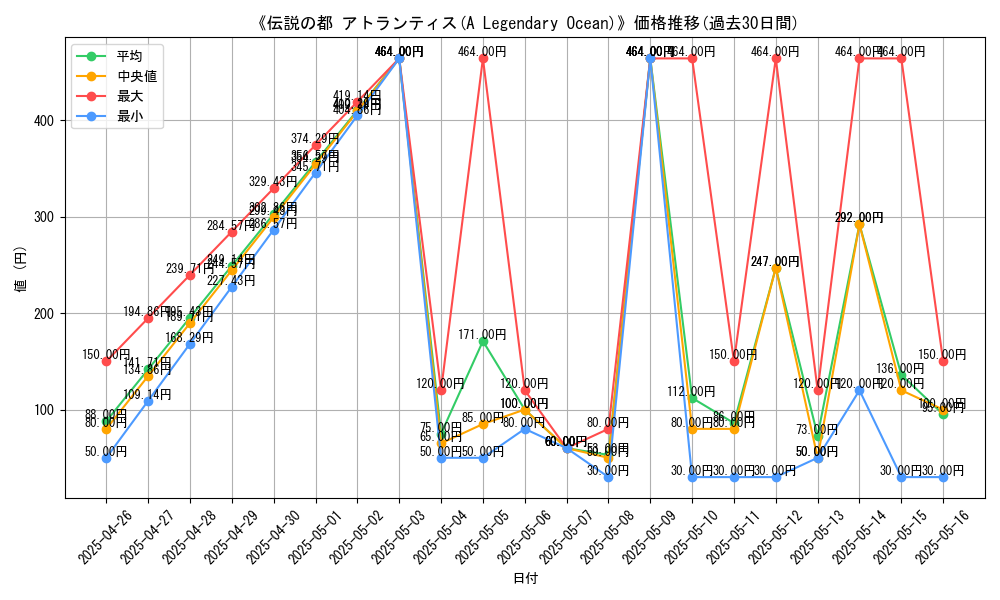 graph_card_117201