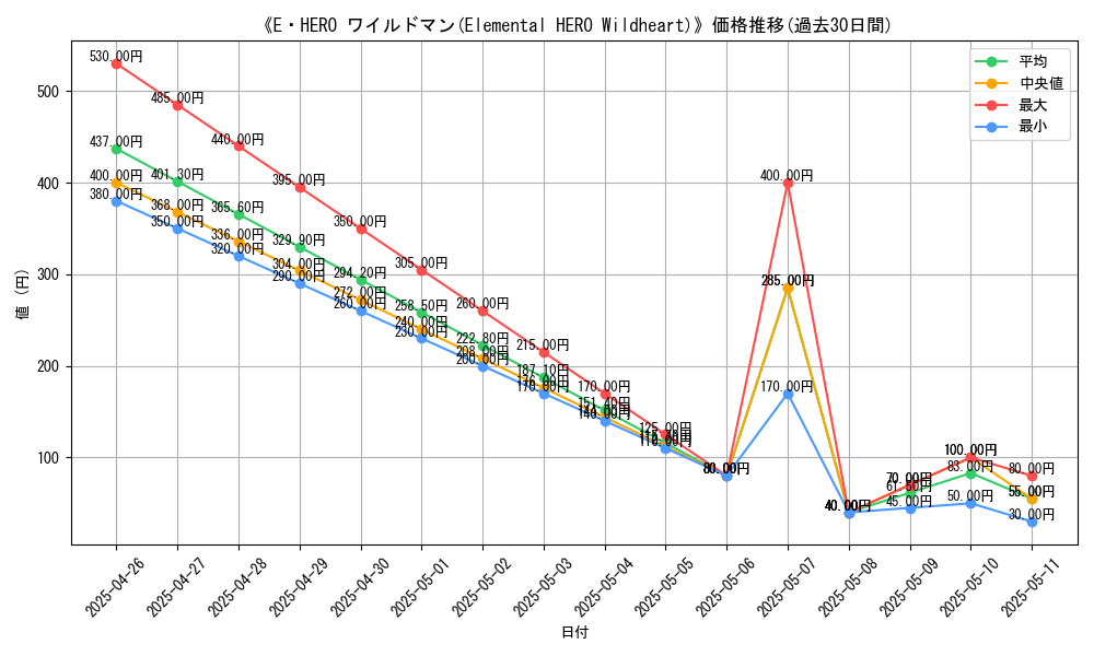 graph_card_117203
